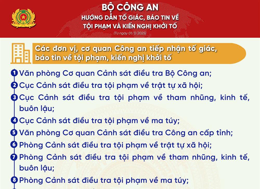 Hướng dẫn tố giác, báo tin về tội phạm, kiến nghị khởi tố từ ngày 01/3/2025